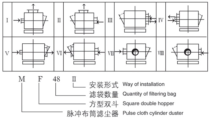 MF系列脈沖布袋除塵器裝配型式